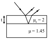 Solution diagram