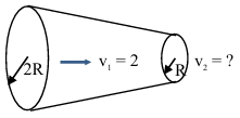Solution diagram