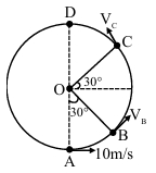 Solution diagram