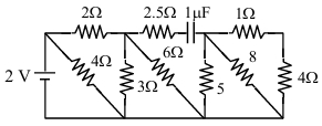 Question diagram