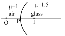 Solution diagram