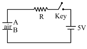 Question diagram