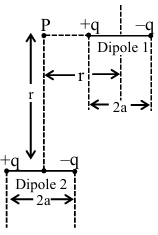 Question diagram