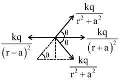 Solution diagram