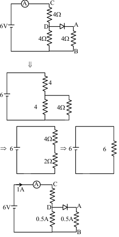 Solution diagram