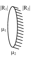 Solution diagram