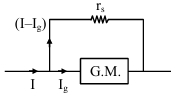 Solution diagram
