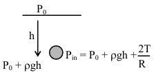 Solution diagram