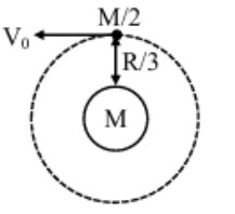 Solution diagram