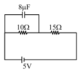 Question diagram