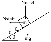 Solution diagram