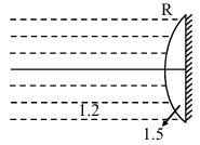 Solution diagram