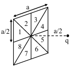 Solution diagram
