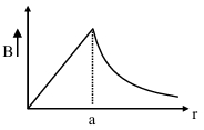 Option A