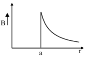 Option B