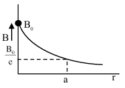 Option C