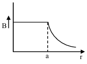 Option D
