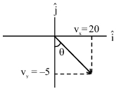 Solution diagram