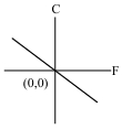 Option A