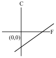 Option B
