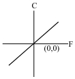 Option C