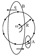 Solution diagram