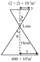 Solution diagram