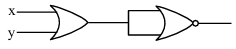 Solution diagram