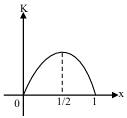 Option A