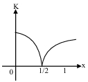Option B