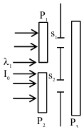 Question diagram