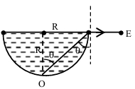 Solution diagram