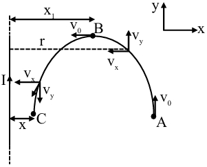Solution diagram