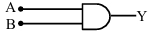 Option B