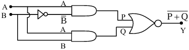 Solution diagram