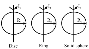 Solution diagram