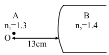Solution diagram