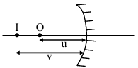 Solution diagram