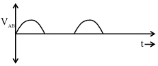 Option C