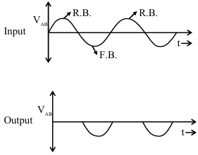 Solution diagram