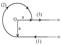 Solution diagram