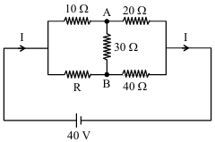 Solution diagram