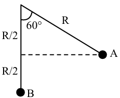 Solution diagram