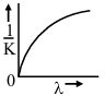 Option C