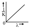 Option D