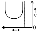 Option A
