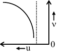 Option C