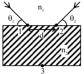 Question diagram