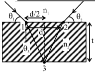 Solution diagram