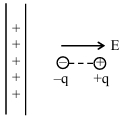 Solution diagram